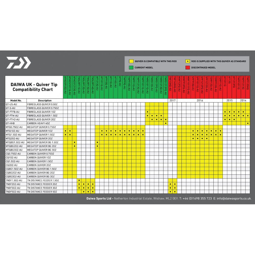 Daiwa Carbon Quivertips (Old 2023 Edition)